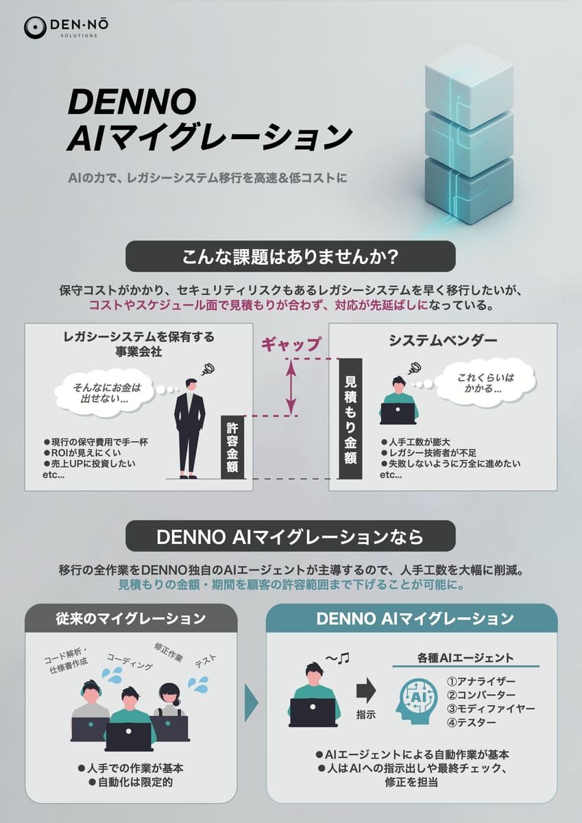 AIマイグレーションサービスの紹介フライヤーの表面。サービスが解決する課題と仕組み
